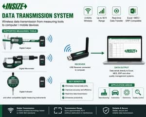 Data Transmission System