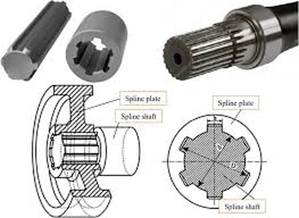 SPLINE SHAFT