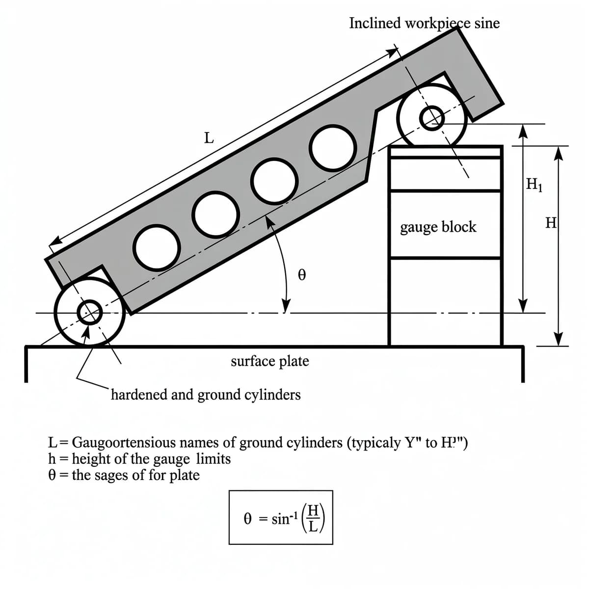Crystal Sine Bar for Industrial & Tool Room Use — image 2
