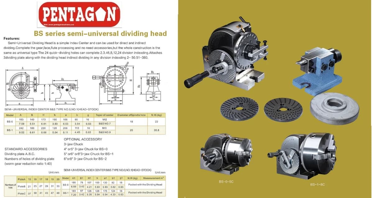 Semi Universal Dividing Head BS Series — image 2