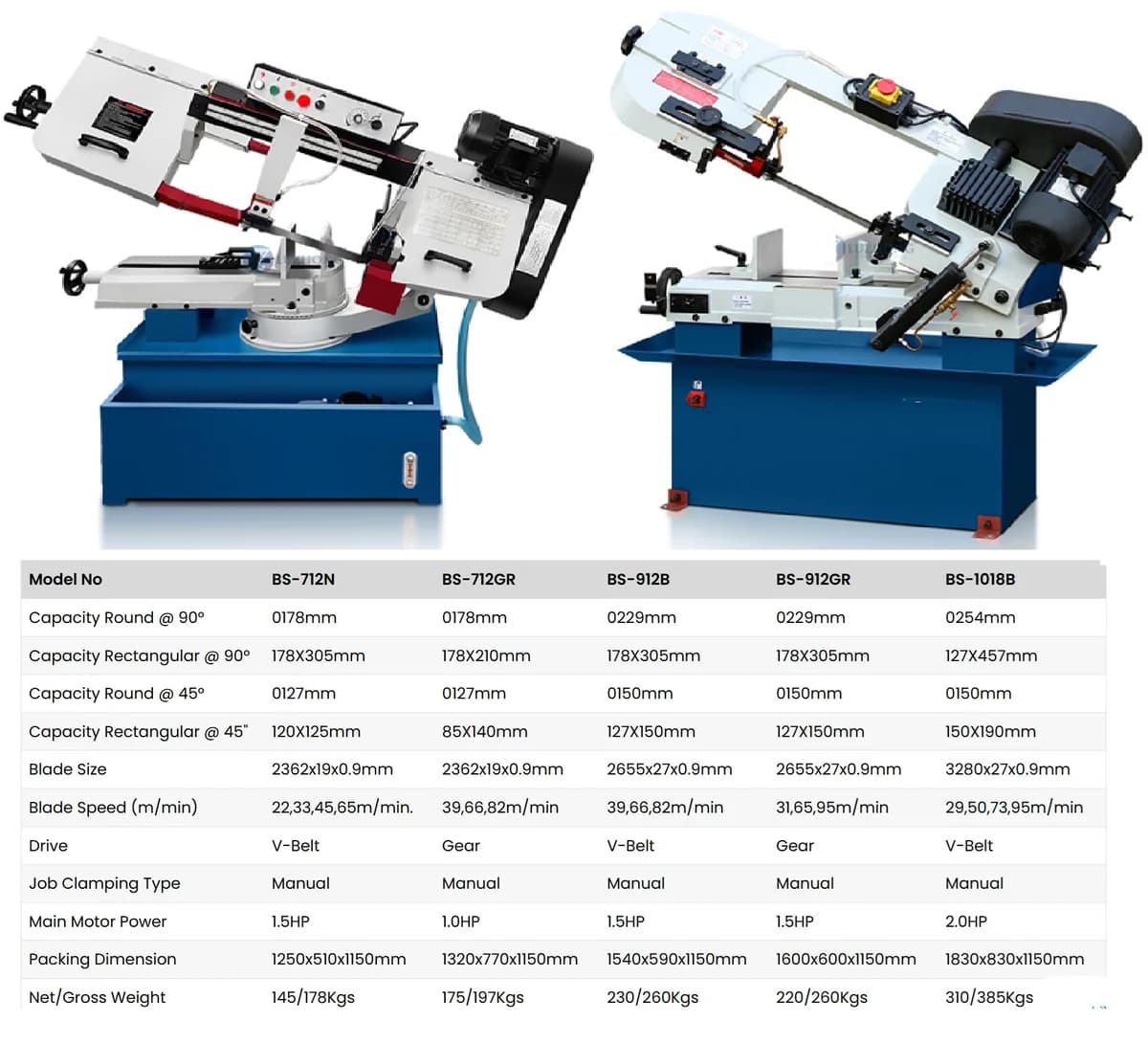 BS Series Hydraulic Swing/Miter Type Metal Cutting Bandsaw Machine — image 8